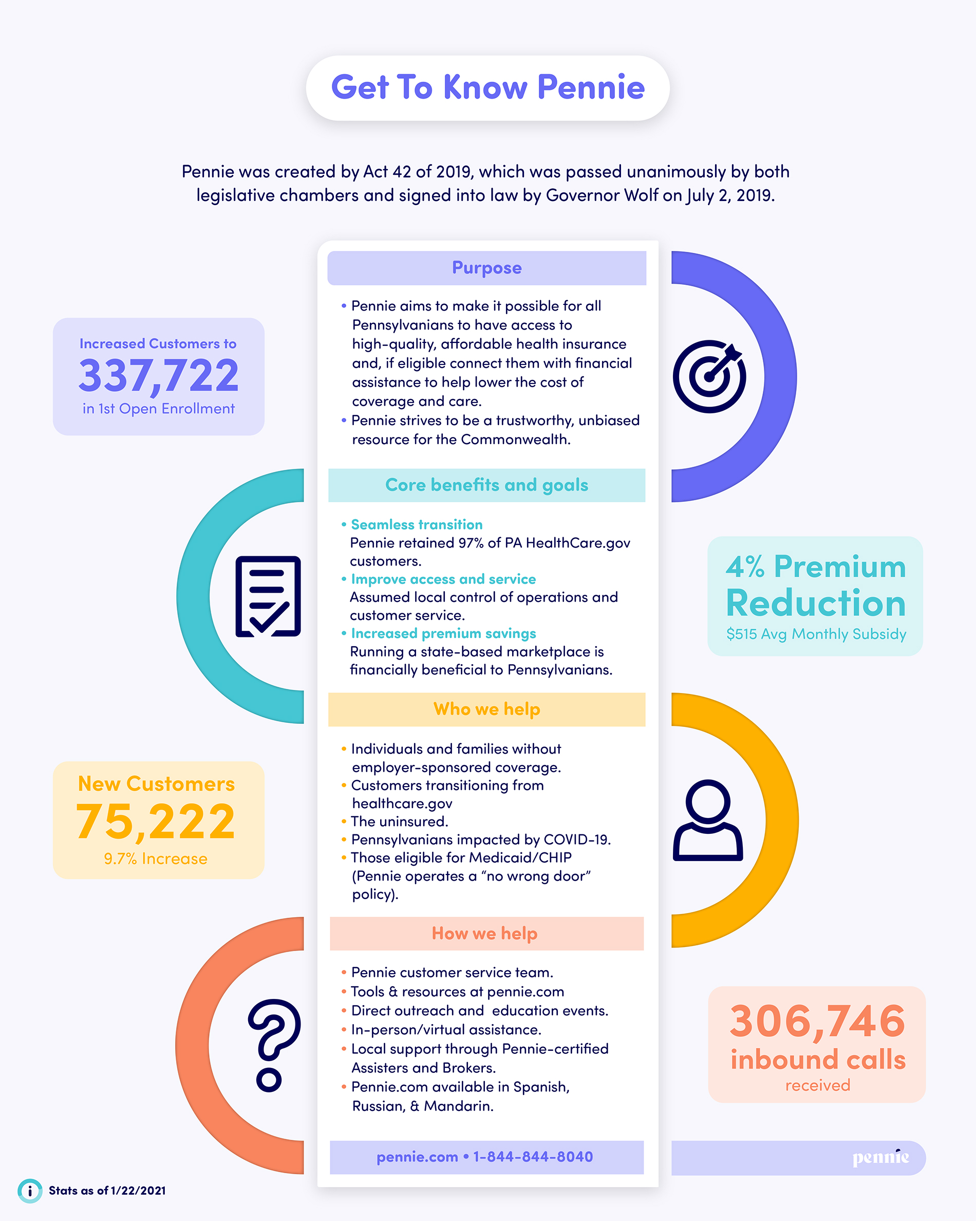 Get to Know Pennie Get to Know Pennie